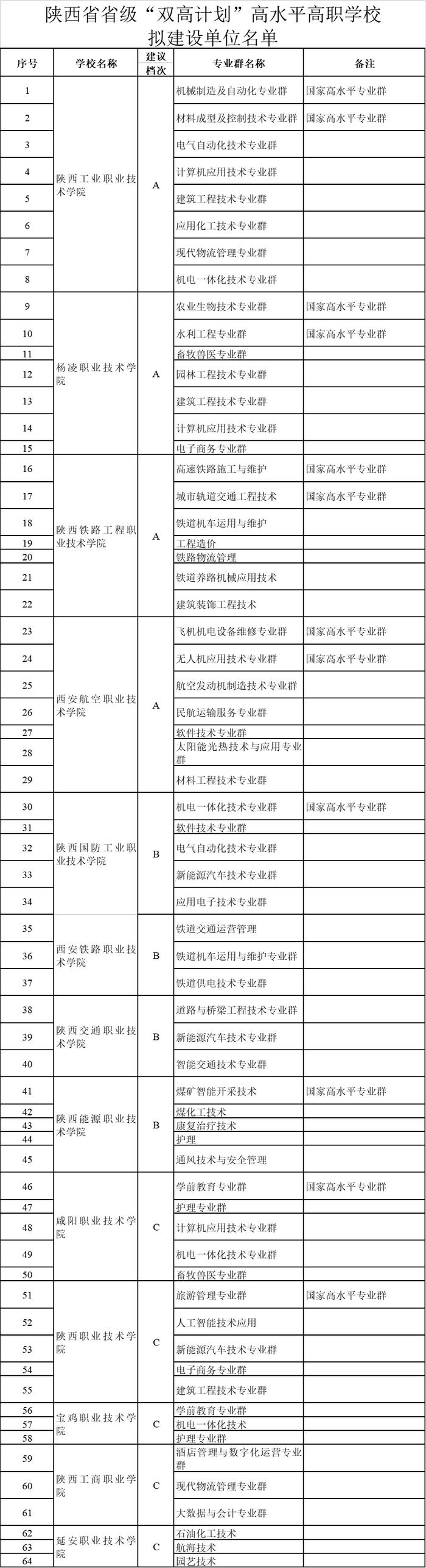 陕西省民办幼儿园收费备案