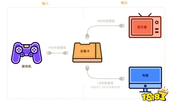 直播主机游戏需要哪些装置