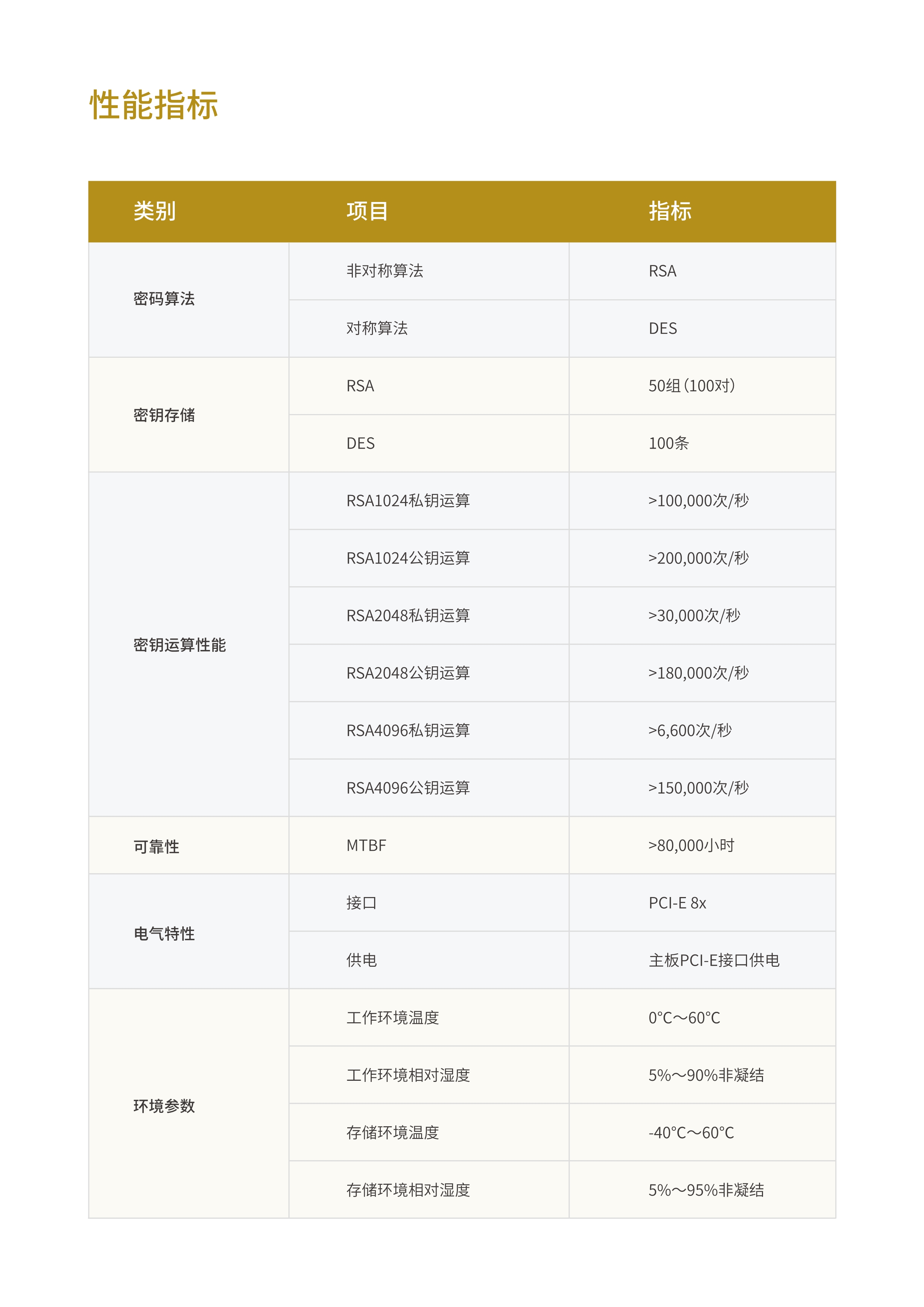 主机加密卡