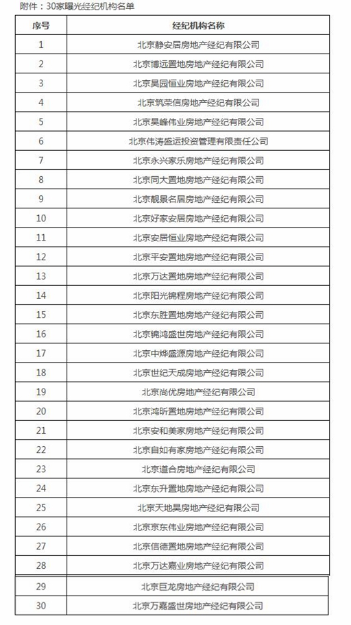 北京中介公司建委备案