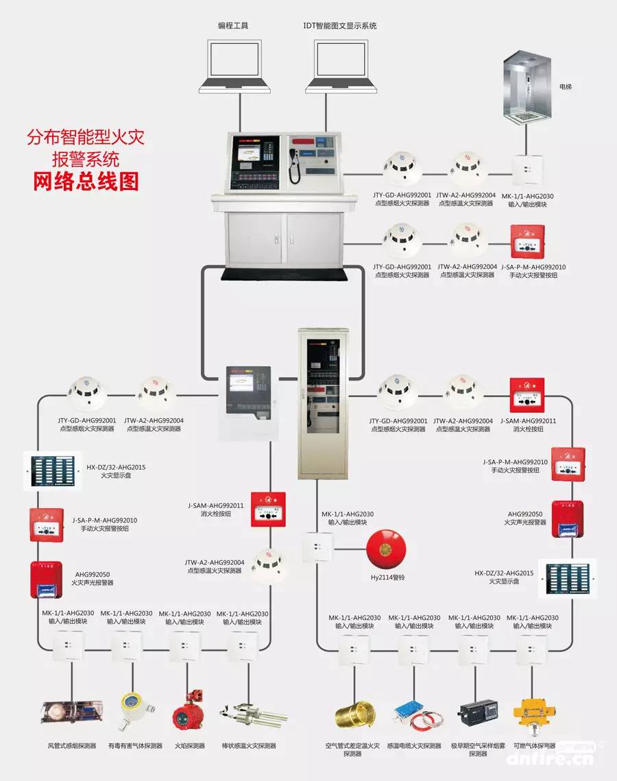 火灾自动报警系统主机电池