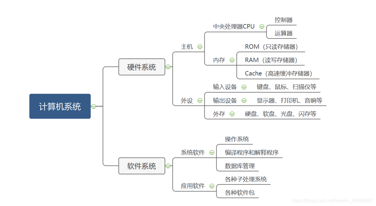 简述计算机主机系统的组成