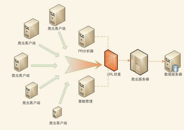 域名远程局域网内网的主机