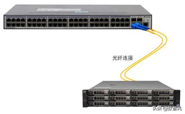 为什么交换机连接主机用直连线