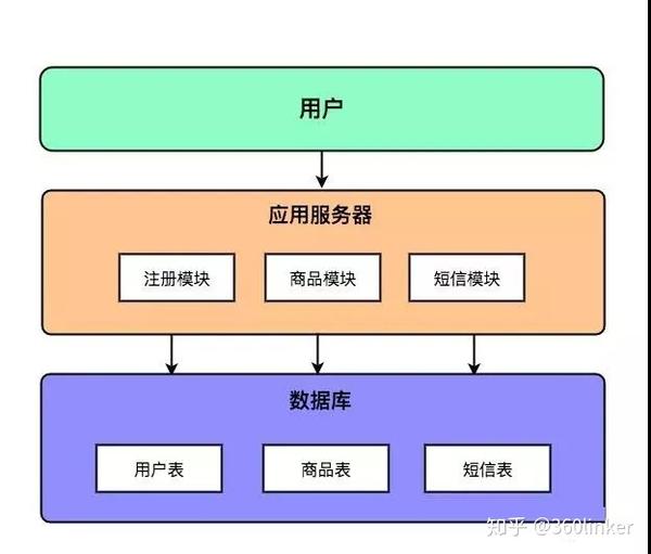 数据库怎么放到主机