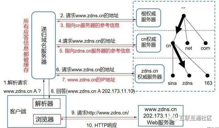 域名转移过程中能正常解析吗