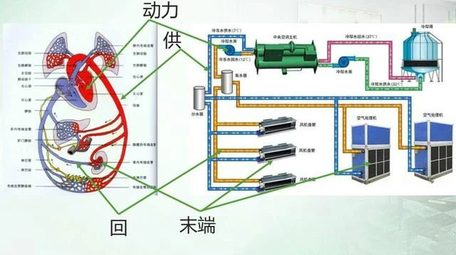 冷冻主机空调水怎么引入