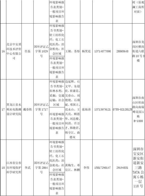 深圳环评机构备案