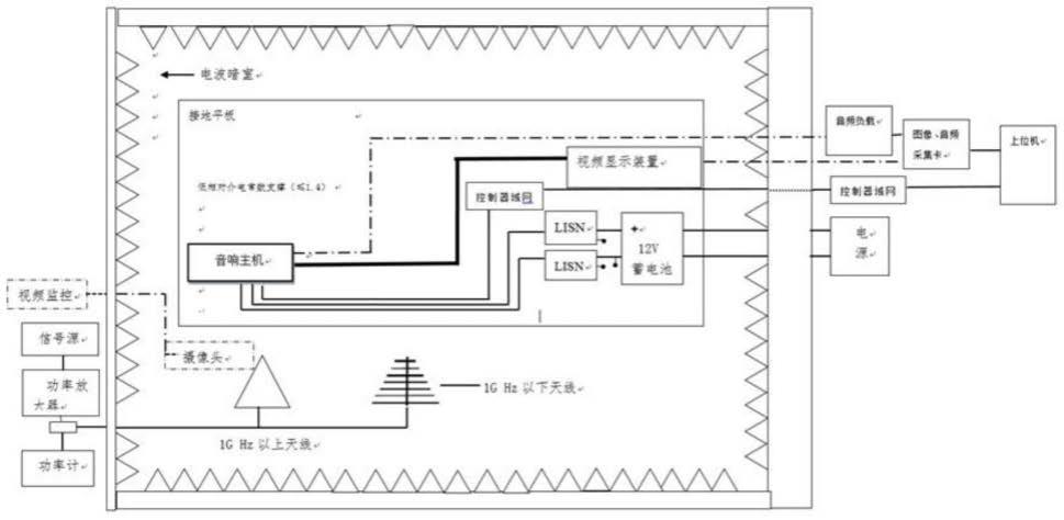 汽车主机接功放注意事项