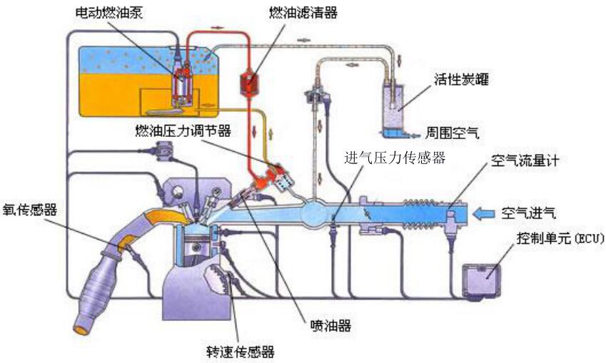 电喷主机燃油泵工作原理