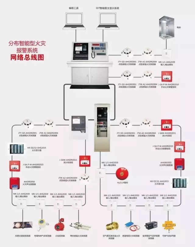 消防主机电流检测方法