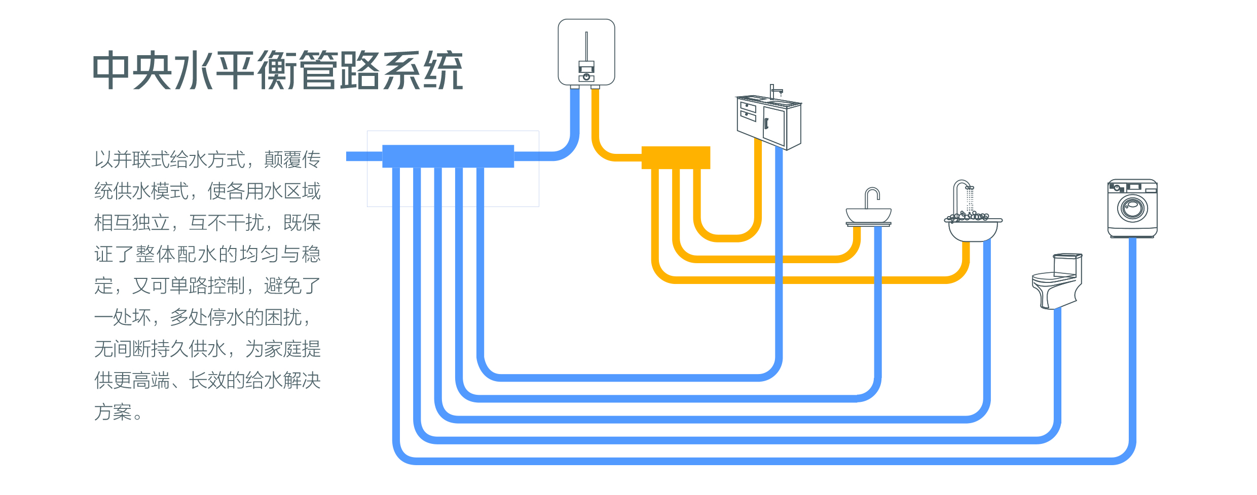 水系统中央空怎么让盘管控制主机