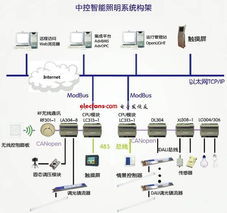 智能照明控制主机图片