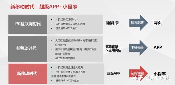 小程序主机是什么