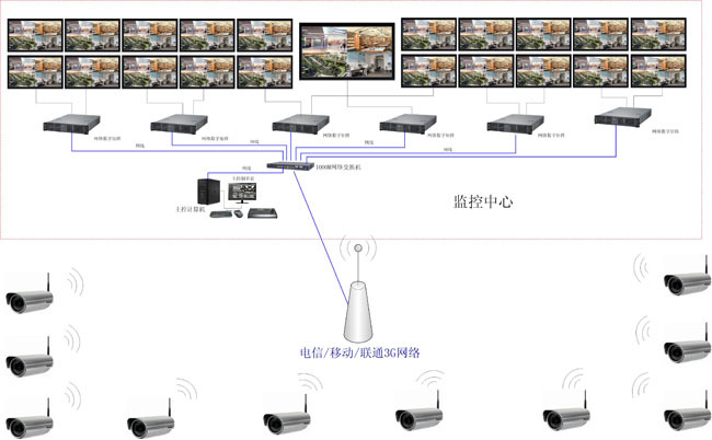 网络监控主机是什么