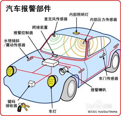 汽车报警器主机有电池吗