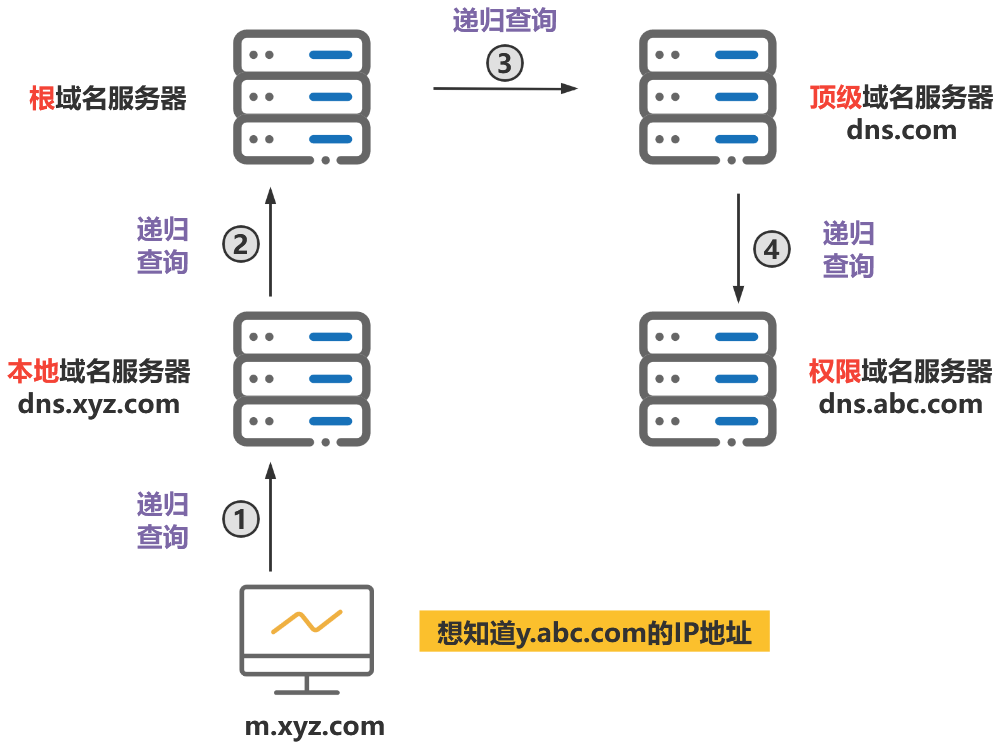 域名与主机名的联系