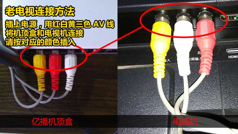 怎样将主机连接电视