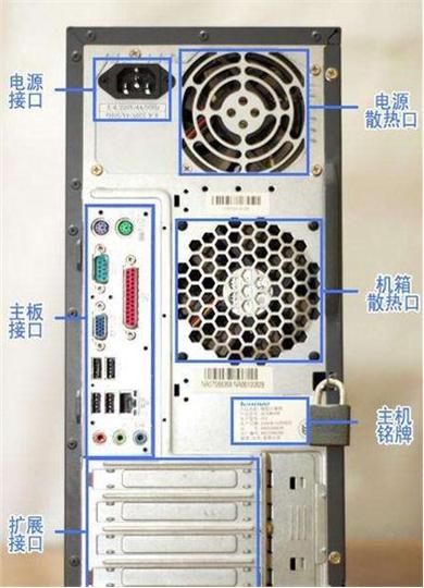 戴尔台式电脑主机后面接线图