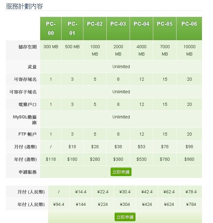 什么香港主机空间好