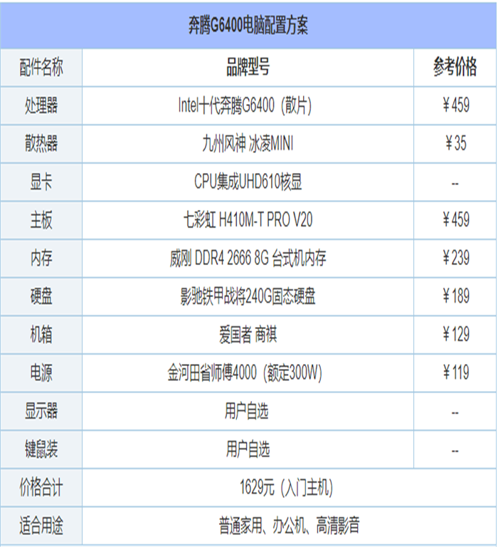 办公电脑主机买什么配置好