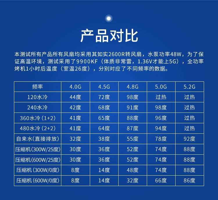 分体式水冷主机配置单