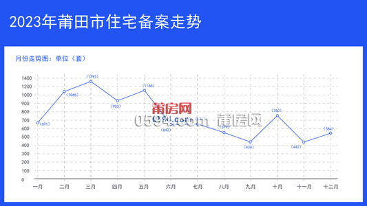 4月2日莆田住宅备案134套