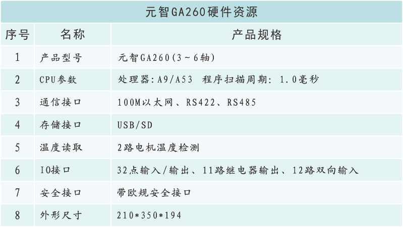 宝捷信提示主机短路