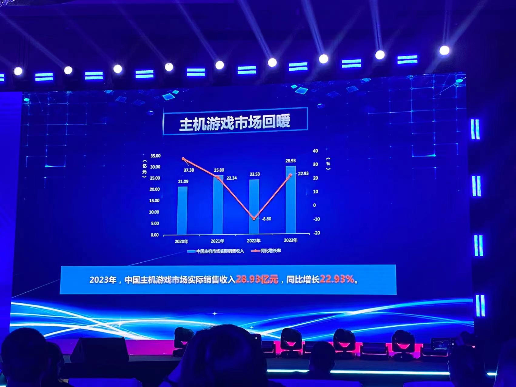 中国的主机游戏产业怎样发展