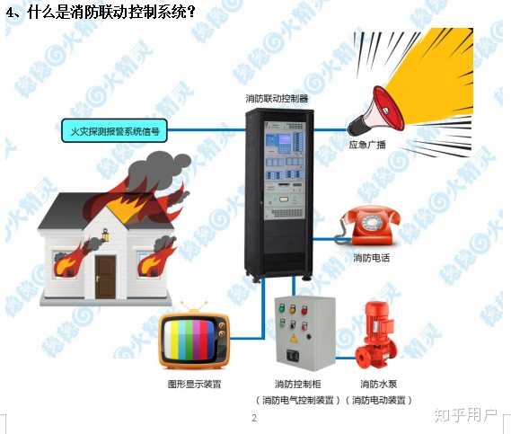 更换消防主机联动声光报警
