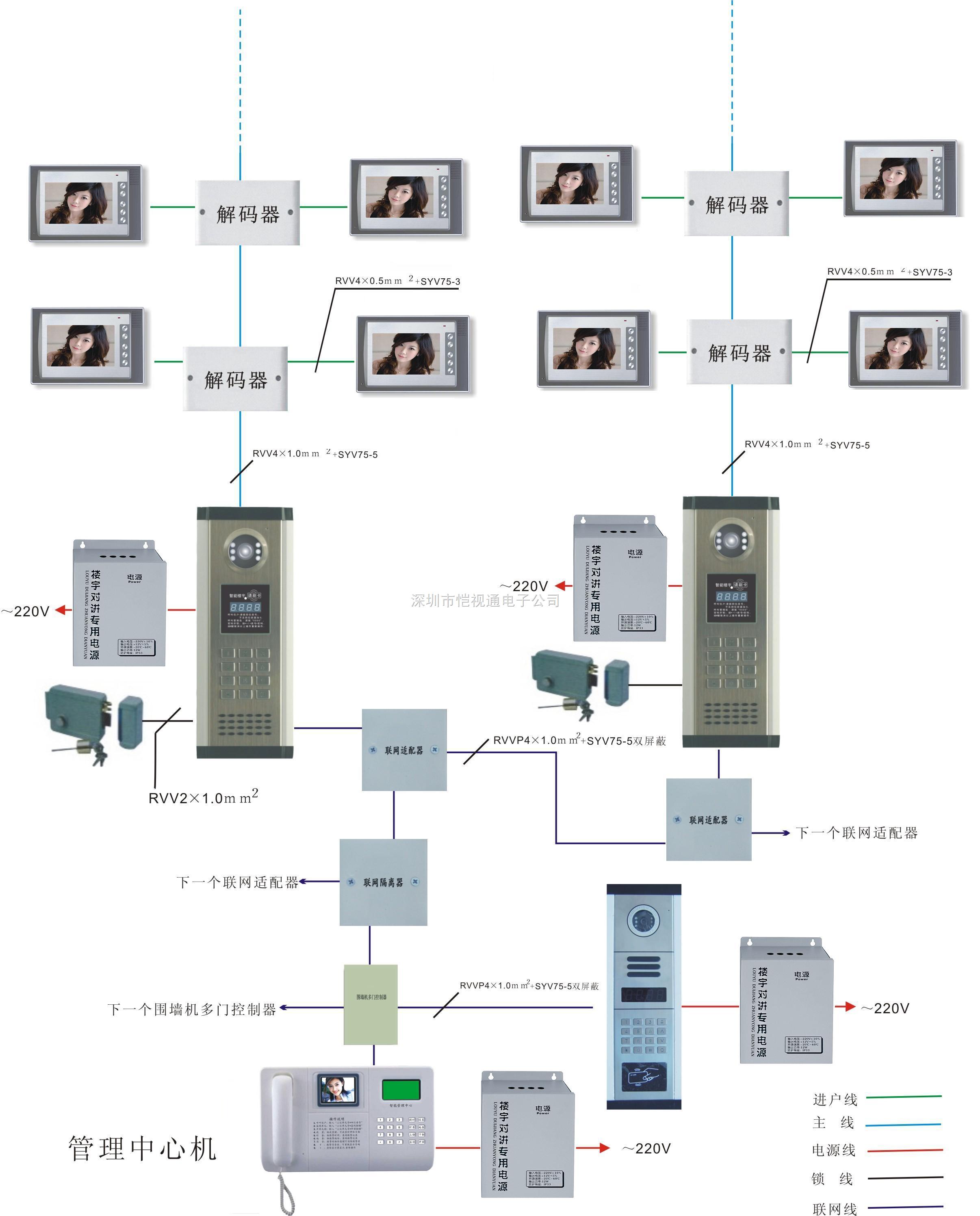 可视对讲门禁主机接线图