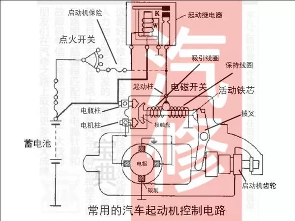 小车主机每次都自动关机吗为什么呢