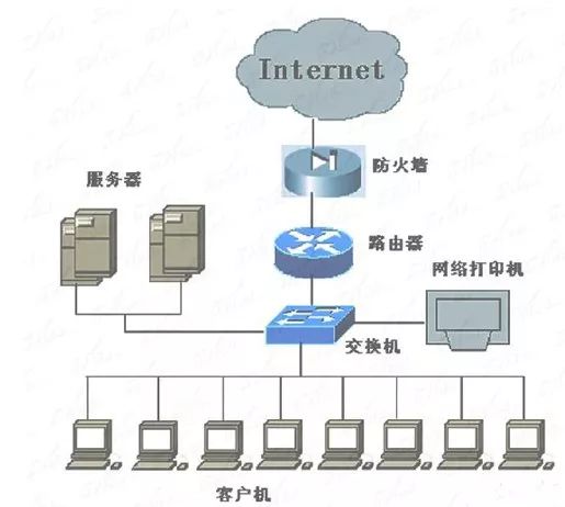 换过主机后如何连接原来的网络