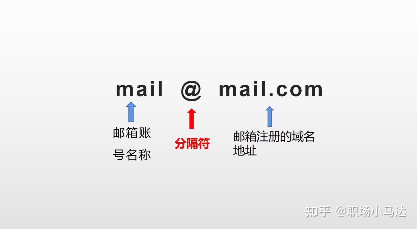 本主机的邮箱