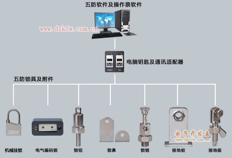 电力五防主机