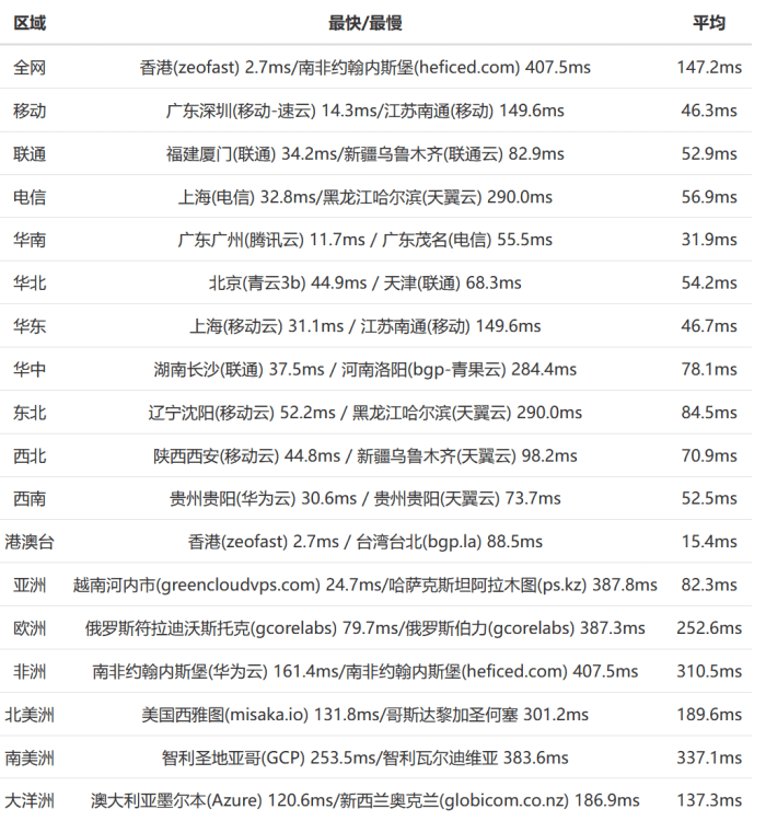 香港主机访问慢
