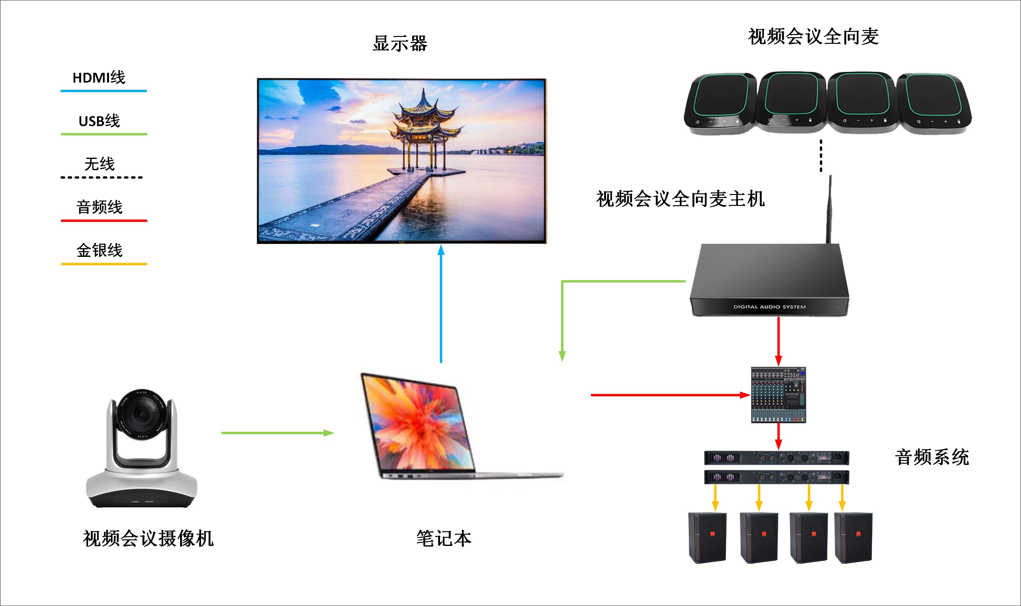 视频会议电脑主机怎么连