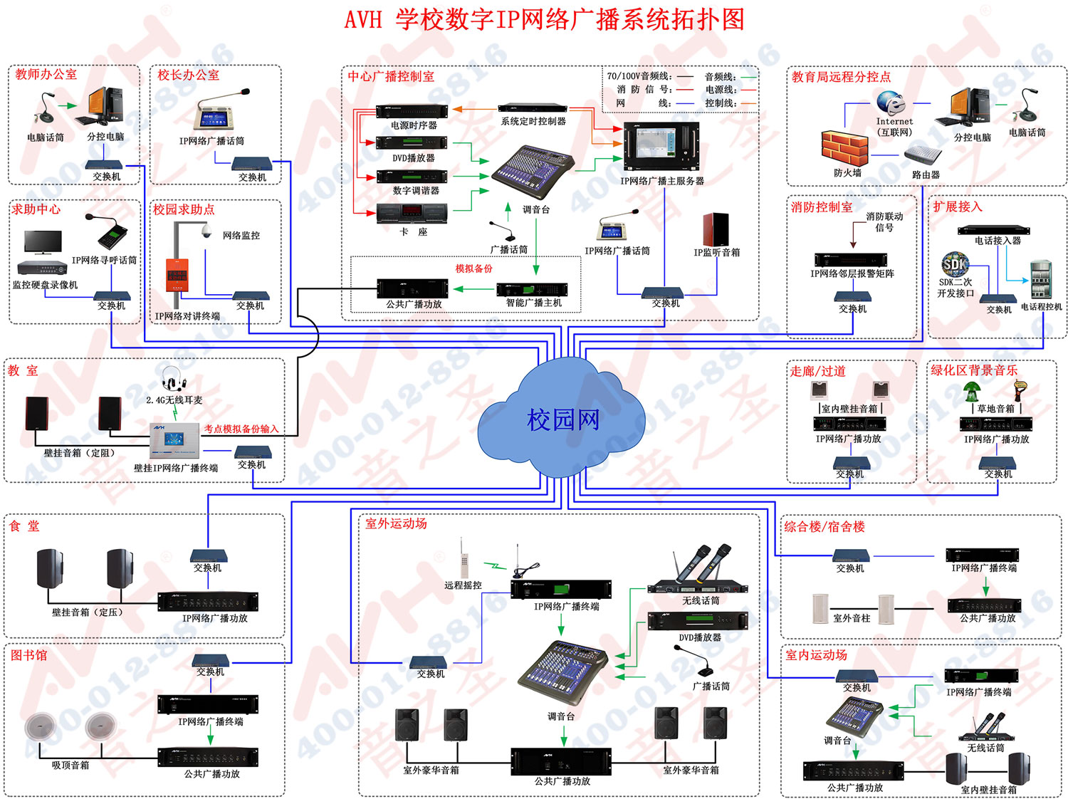 校园广播系统数据调制主机