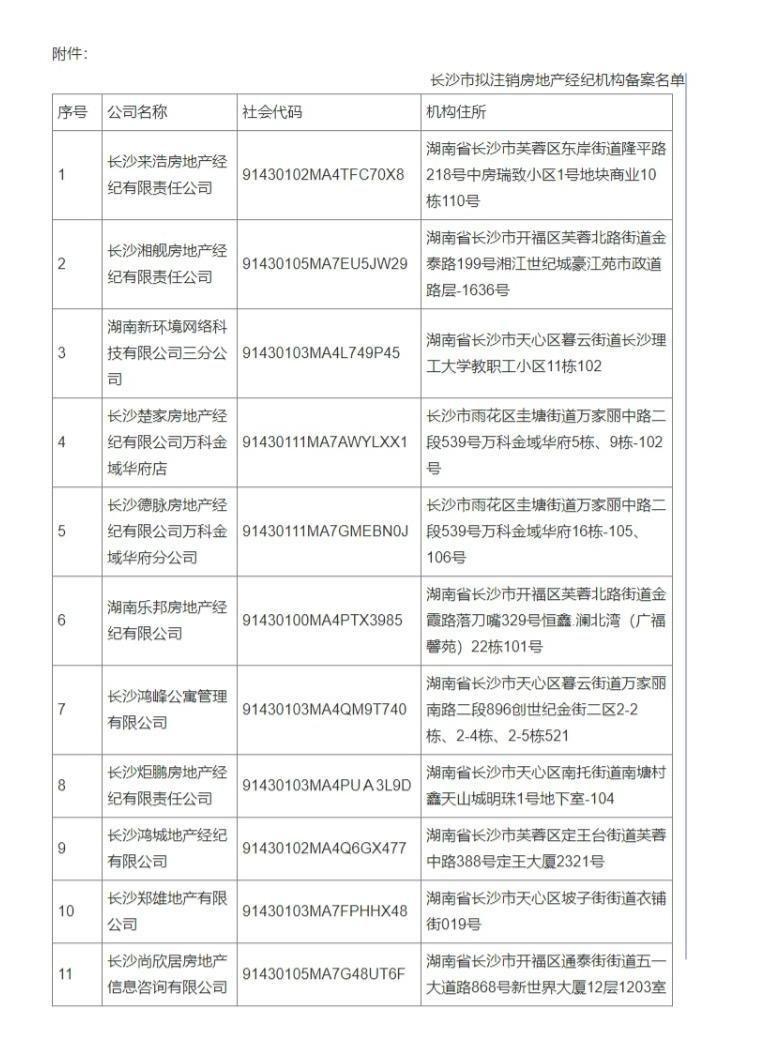 长沙房地产备案价