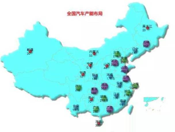 中国主机厂汇总