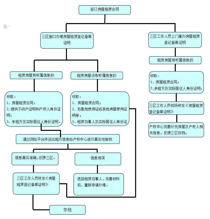 银川市中介备案查询