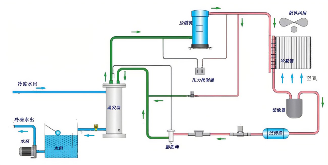 电脑主机水冷风扇什么原理