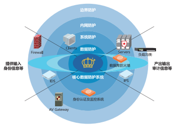 主机加固百度知道