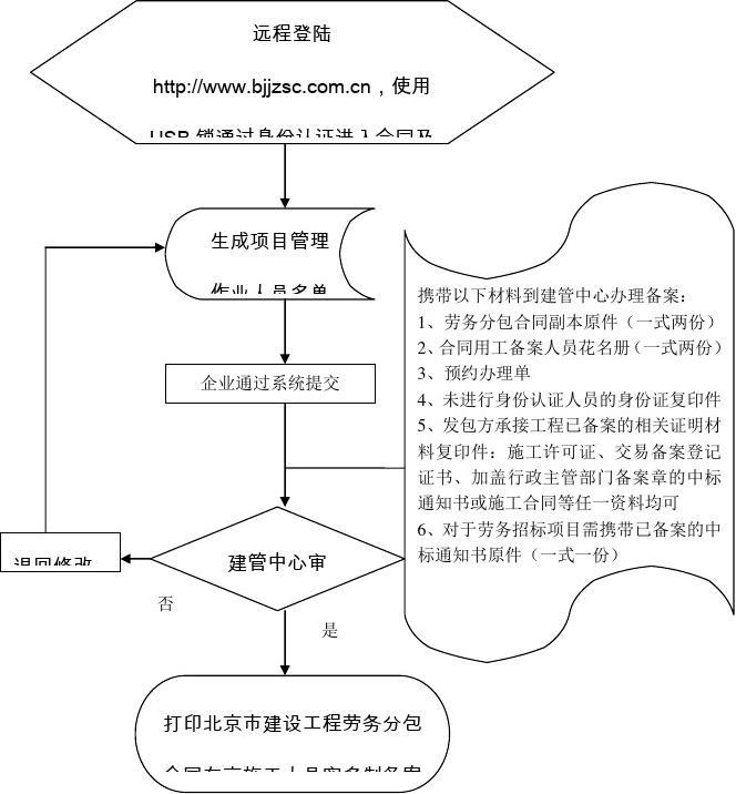 北京市分包合同备案