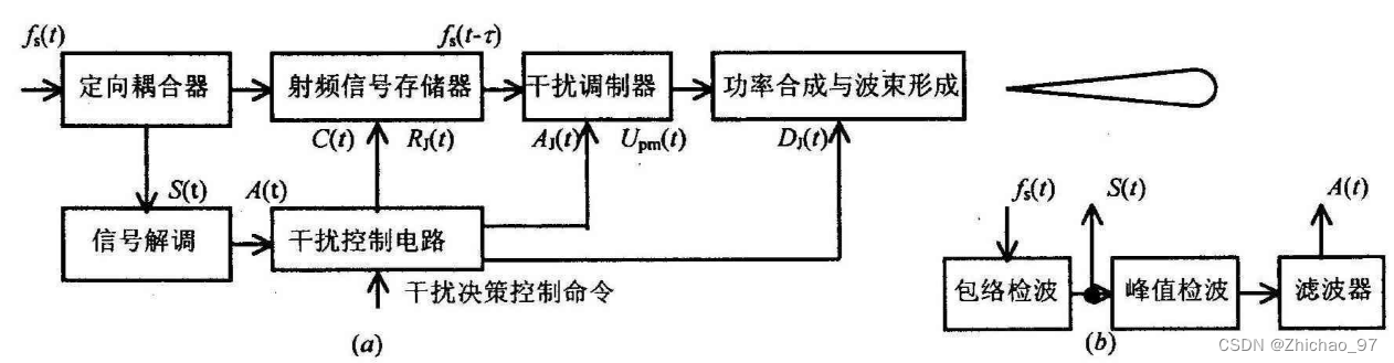 干扰主机运算