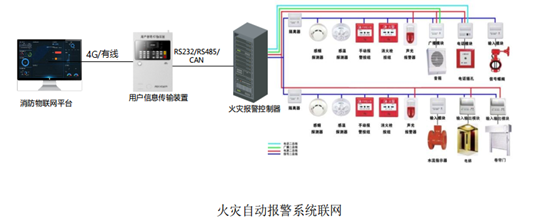 消防主机报压力开关监管信息