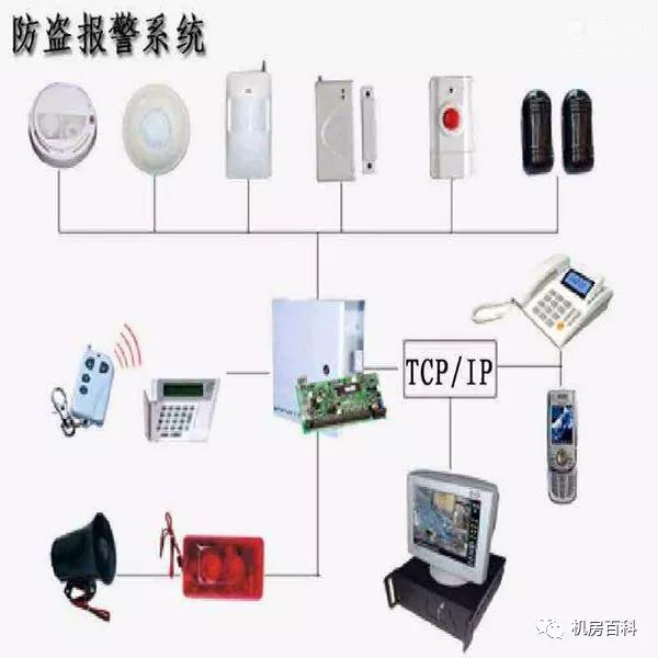 防盗器主机指示灯有什么用