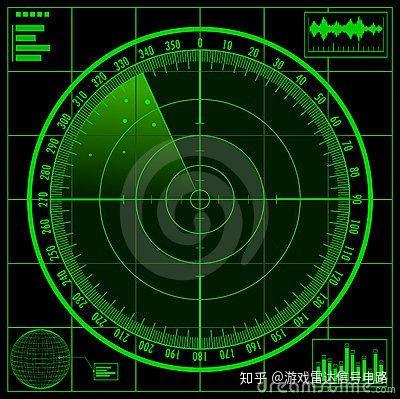 雷达主机在那里