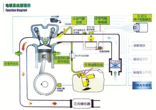 电喷主机燃油泵工作原理