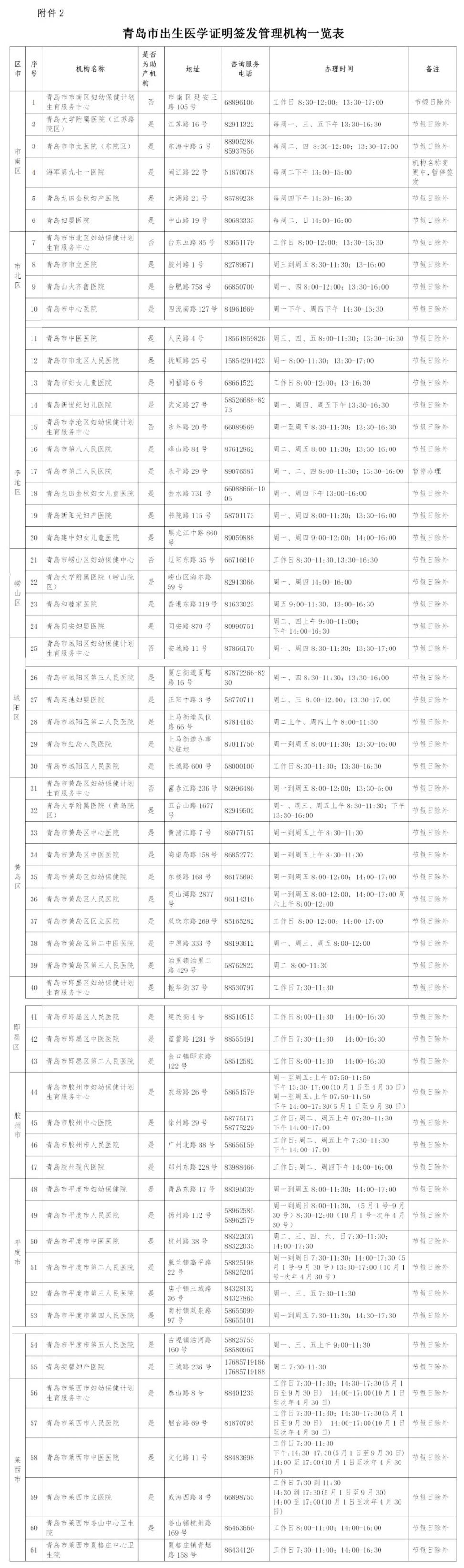 青岛异地生育备案单位证明吗